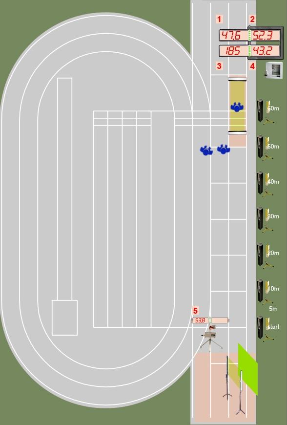 Teams – example – jumps/throwing gate